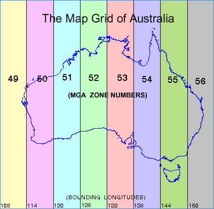 Map Coordinate System